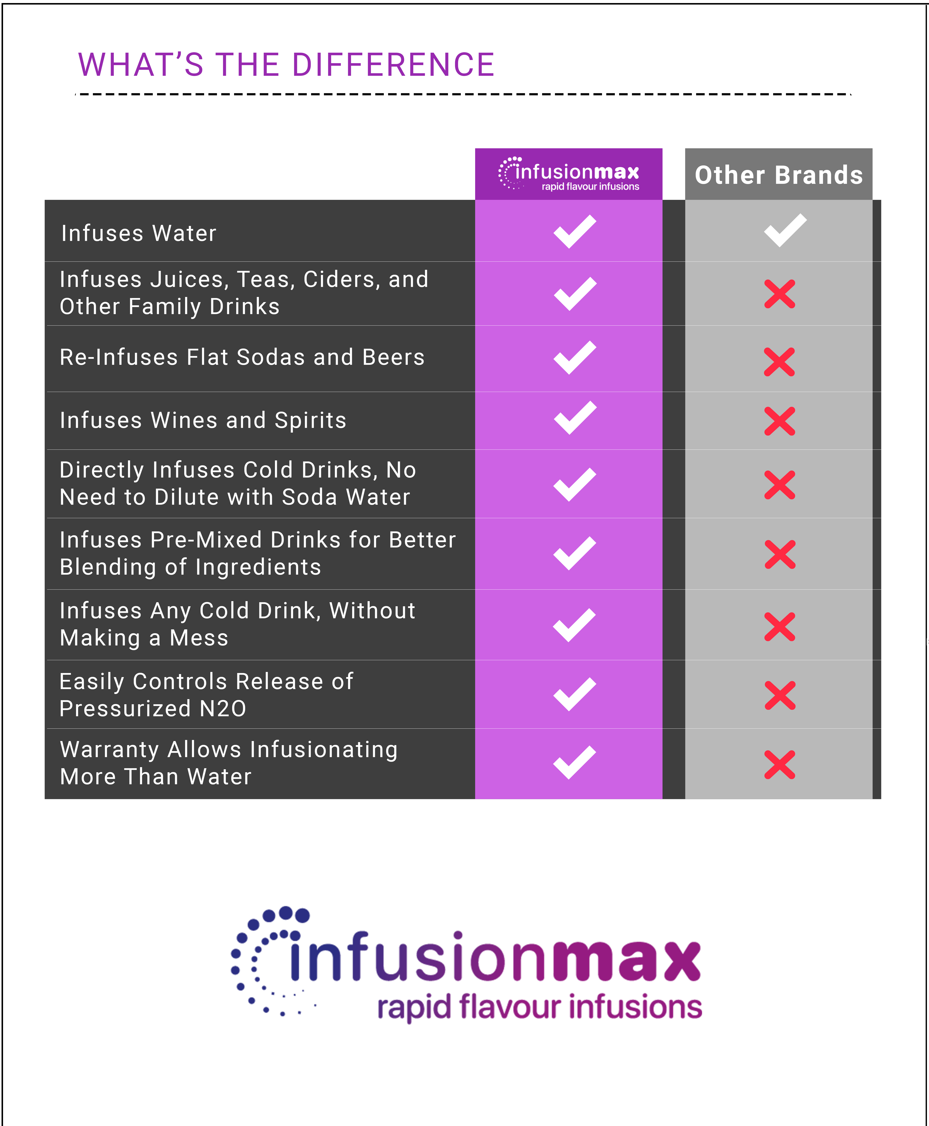 InfusionMax Rapid Infuser 1 Liter White