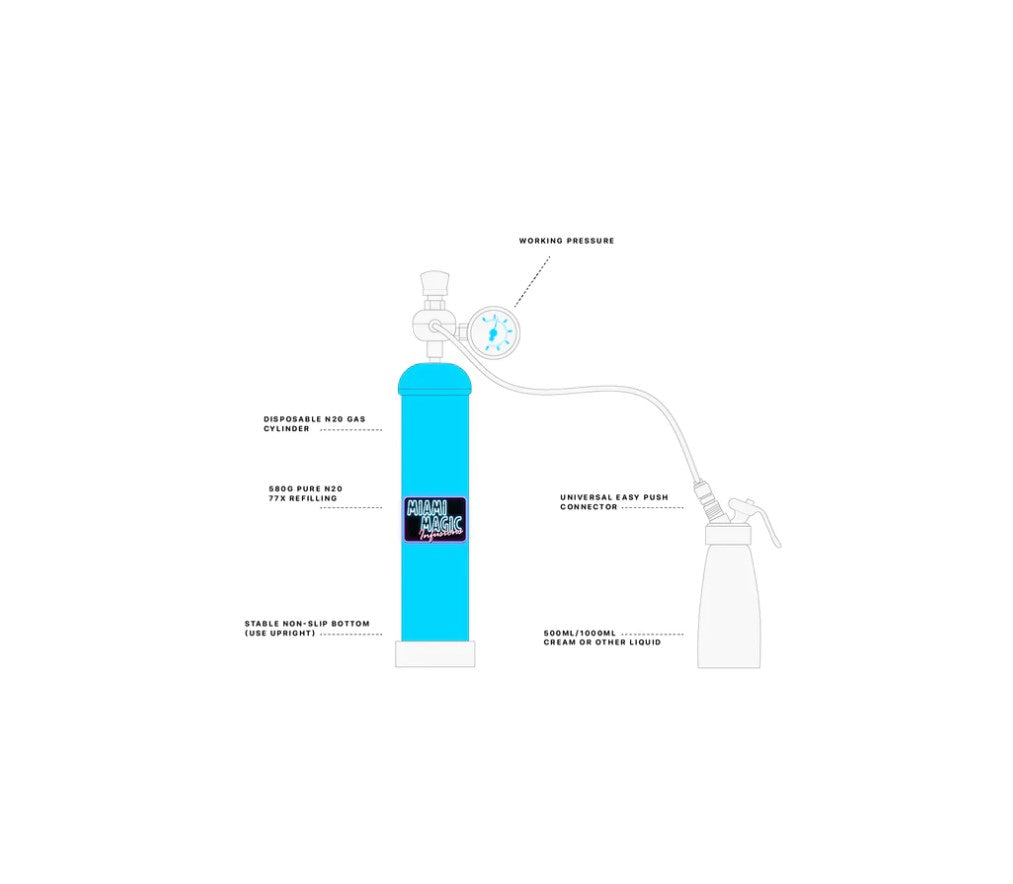 Cream Charging System